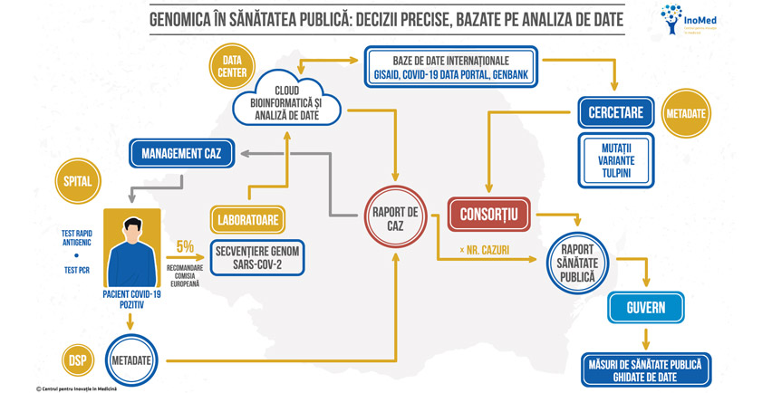 Genomica în sănătate publică